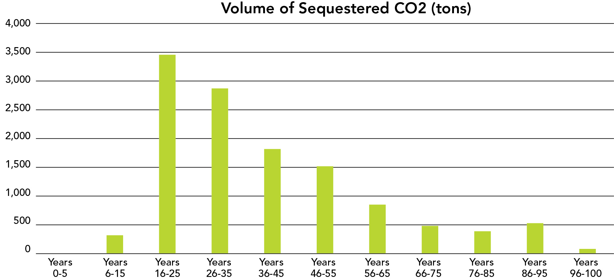 carbon-sequestration-saving-earth-encyclopedia-britannica-riset